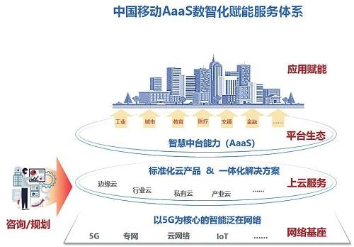 中国移动设计院数智化咨询服务 牵引千行百业转型升级的网络技术咨询新范式